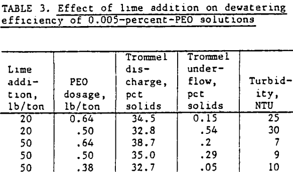 flocculant-effect-of-lime-addition