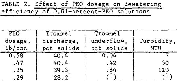 flocculant-peo-solutions