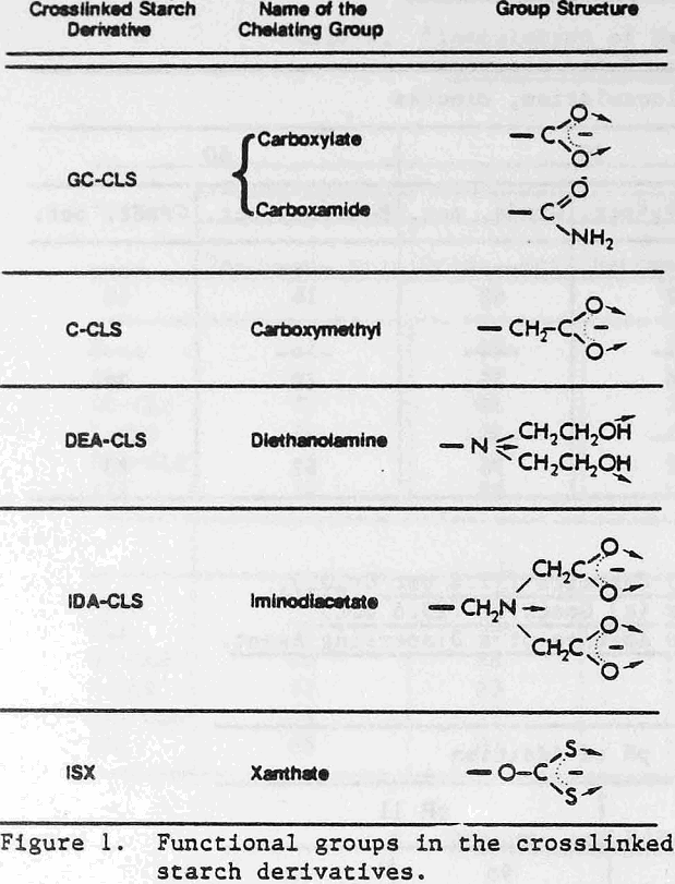 flocculants functional groups