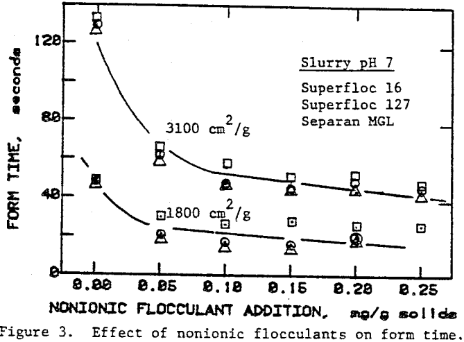 flocculants-and-surfactants-effects-of-nonionics