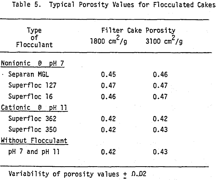 flocculants and surfactants porosity values