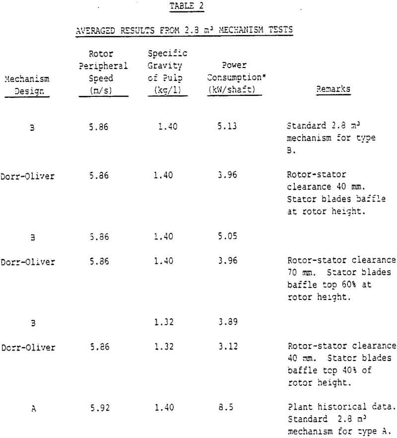 flotation cell average results