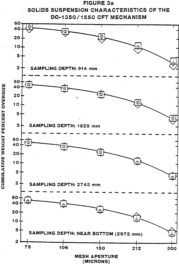 flotation cell cft mechanism