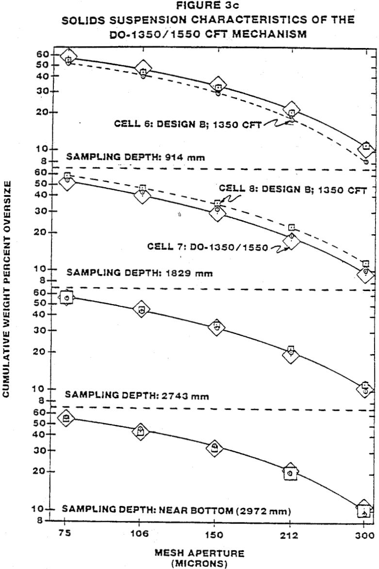 flotation cell do cft mechanism