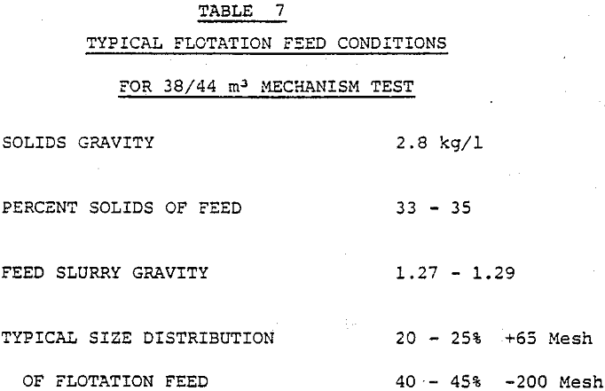 flotation cell feed condition