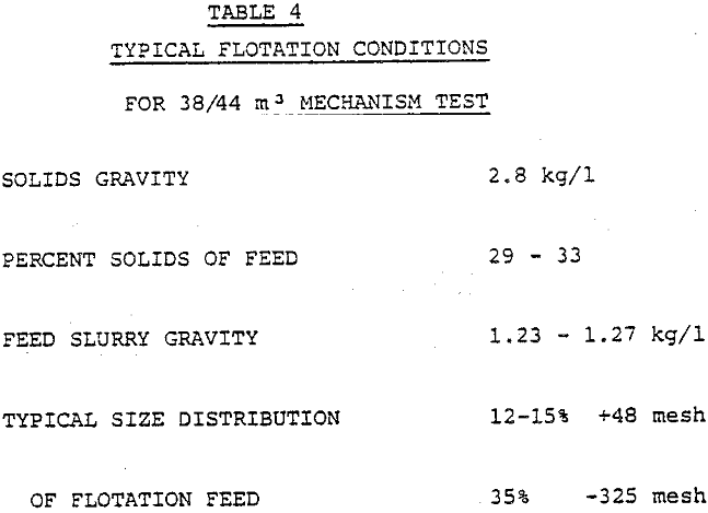 flotation cell mechanism test