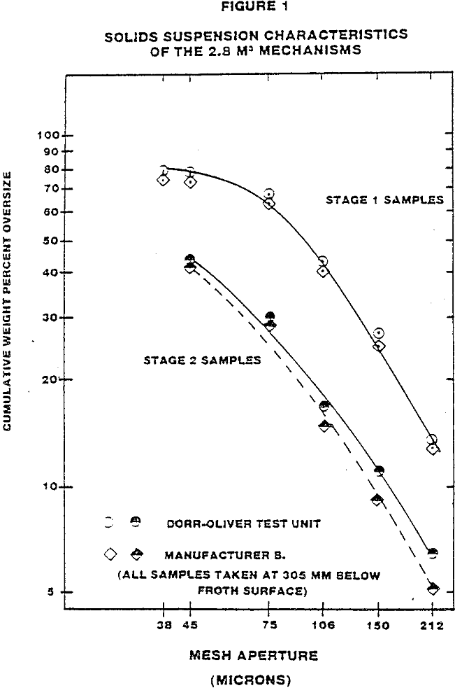 flotation cell solid suspension