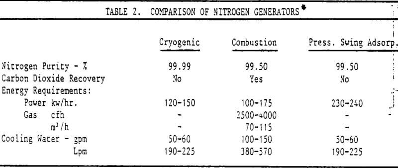 flotation-of-molybdenite-comparison-of-nitrogen-generators