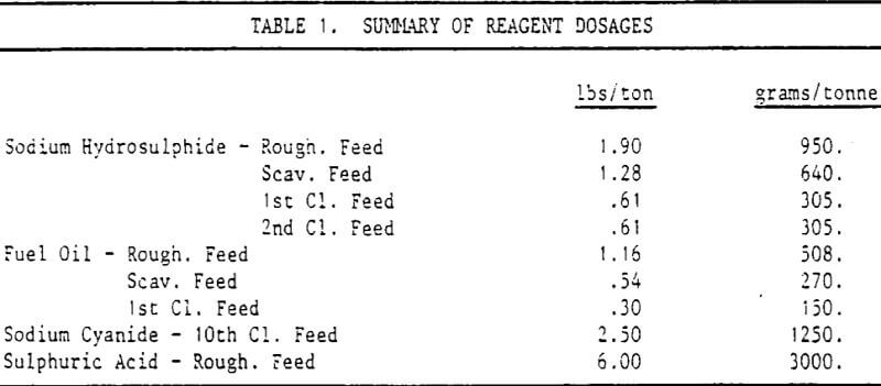 flotation-of-molybdenite-summary-of-reagent-dosages