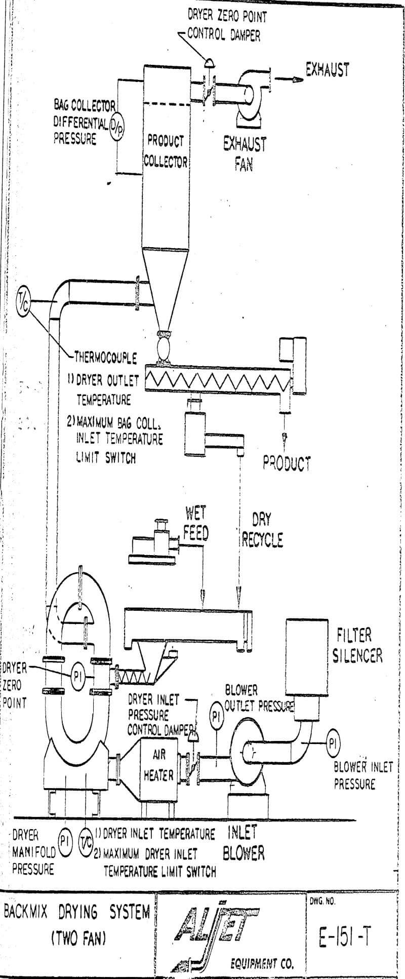 fluid-energy-grinding-and-drying backmix drying system