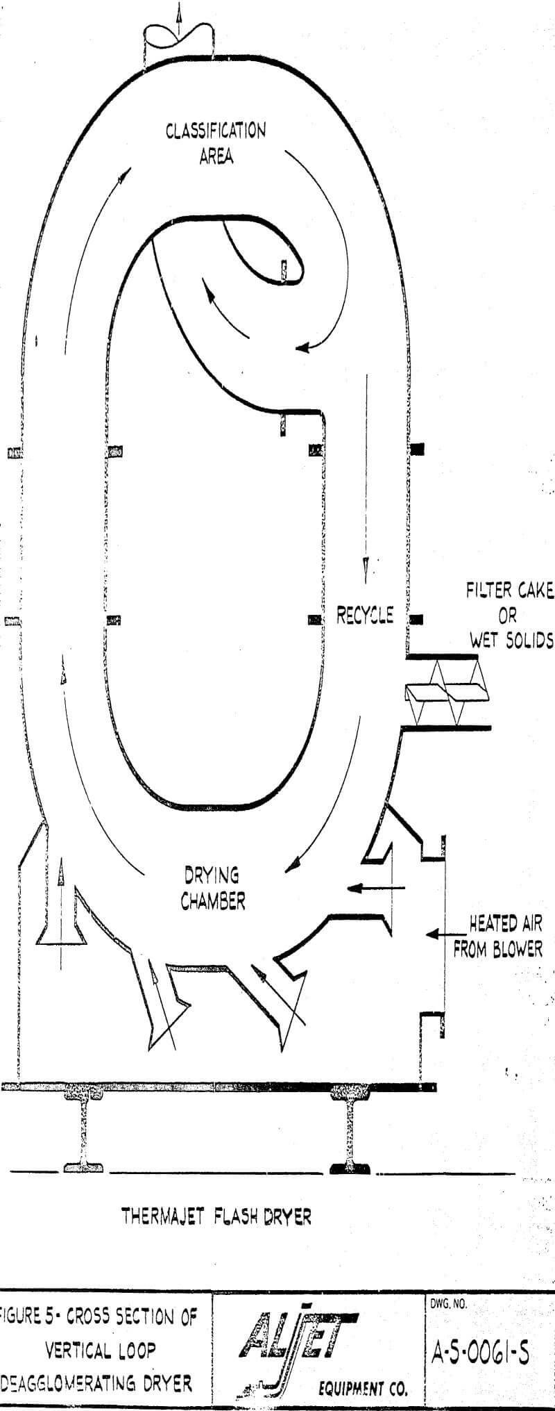 fluid-energy-grinding-and-drying- deagglomerating dryer