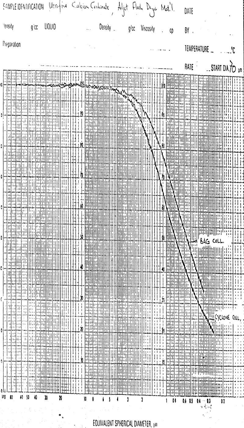 fluid-energy-grinding-and-drying equivalent spherical diameter