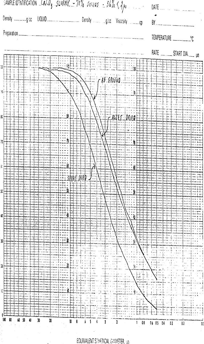 fluid-energy-grinding-and-drying slurry