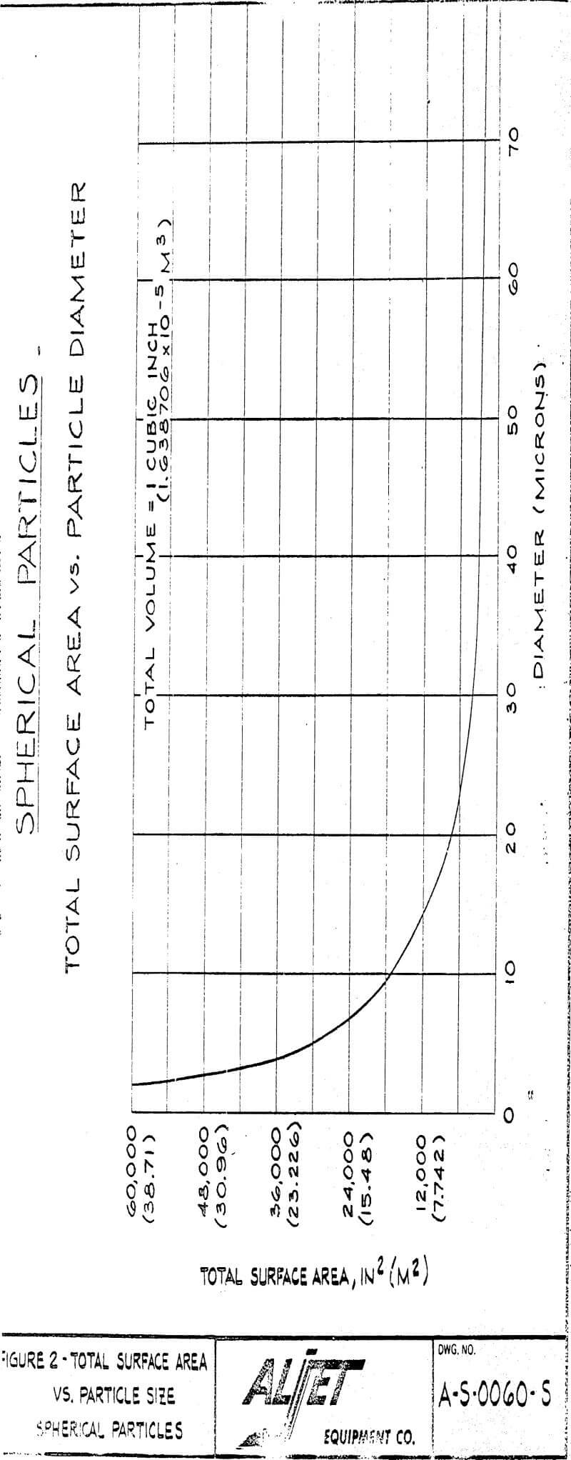 fluid-energy-grinding-and-drying total surface area