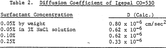 froth-flotation-diffusion-coefficient