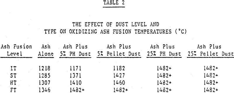 grate-kiln-effect-of-dust-level