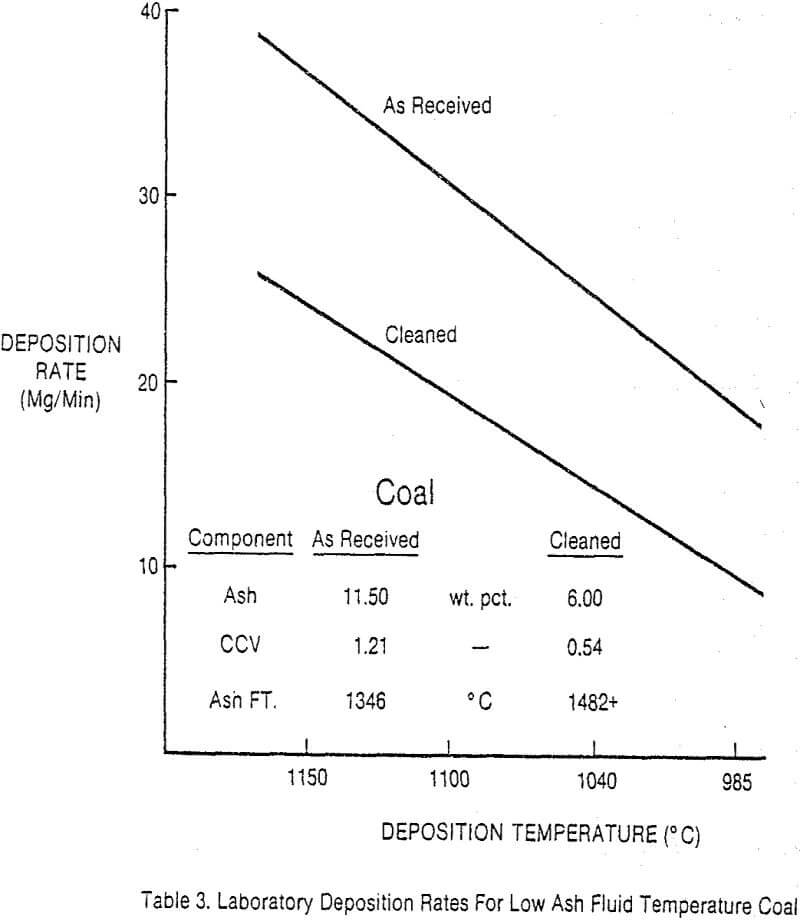 grate kiln laboratory deposition rates