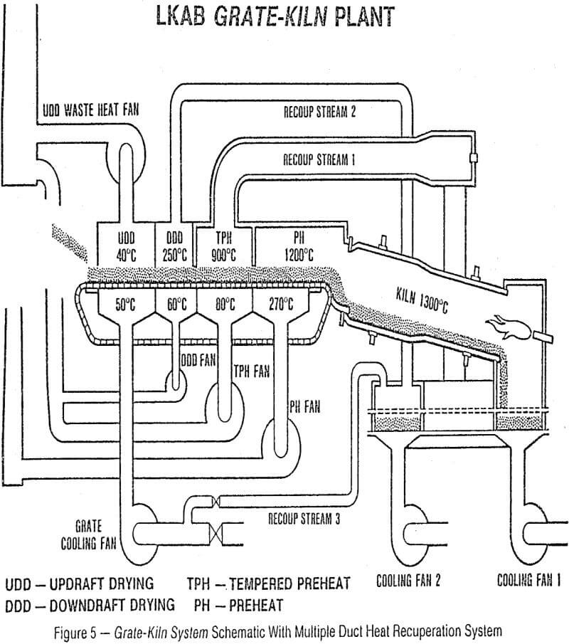 grate kiln plant