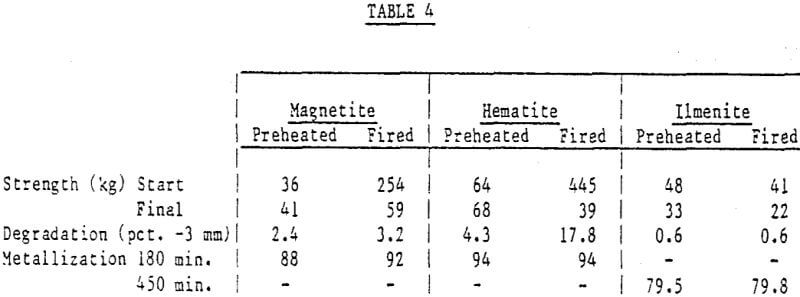 grate-kiln-strength