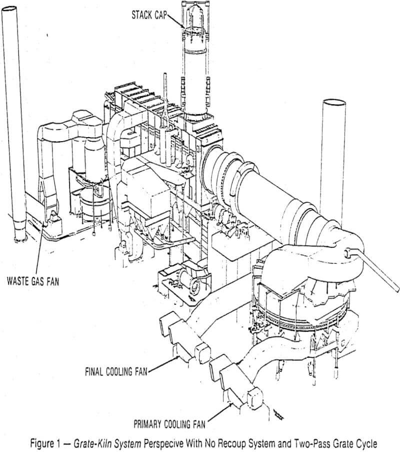 grate kiln system