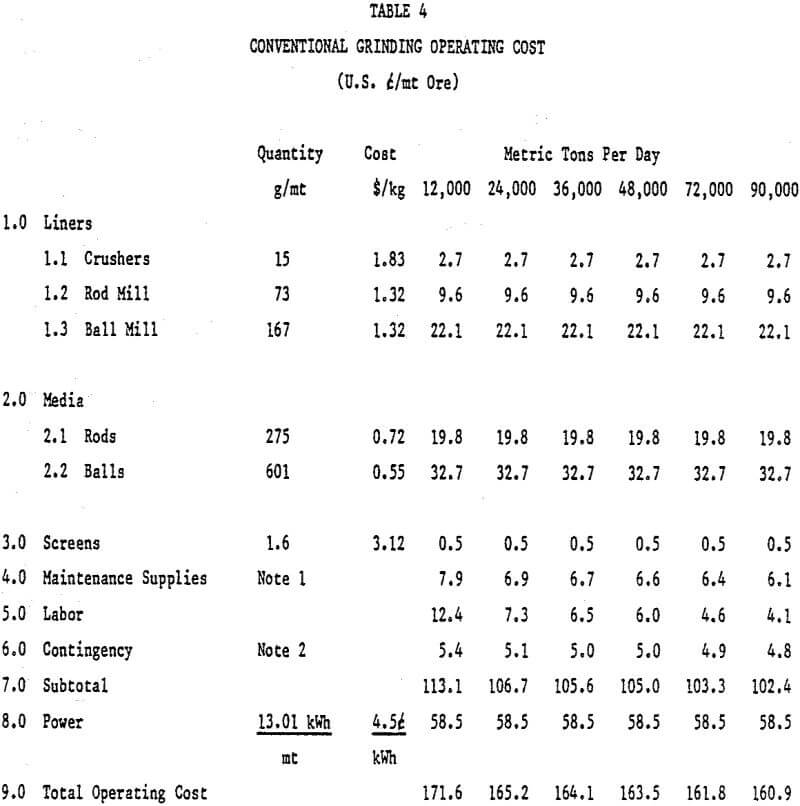 grinding mill conventional grinding