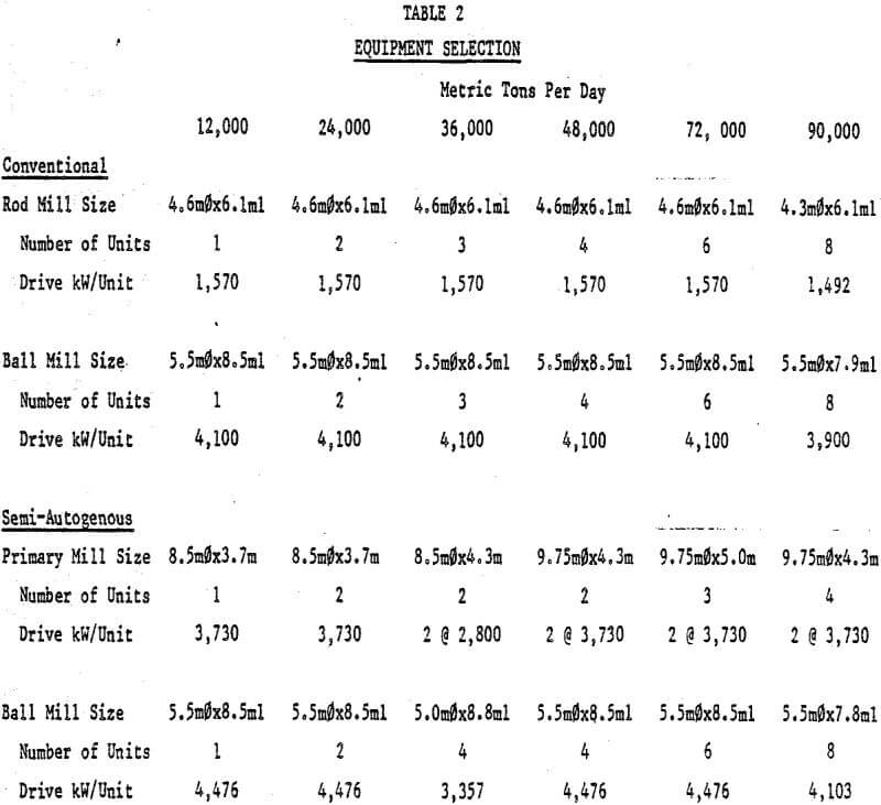 grinding mill equipment selection