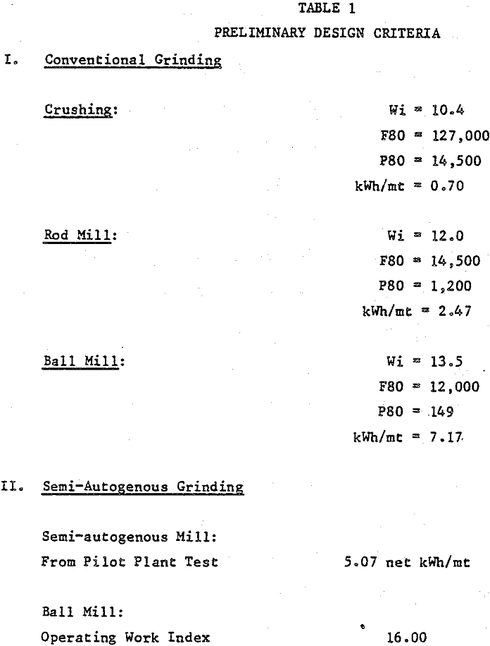 grinding mill preliminary design