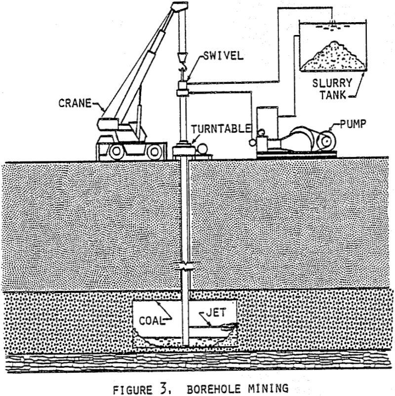 hydraulic mining borehole mining