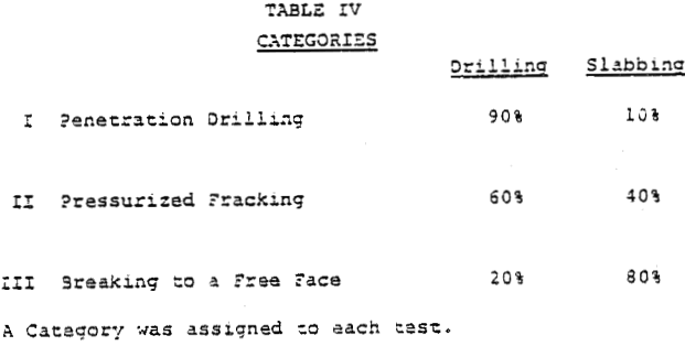 hydraulic mining categories