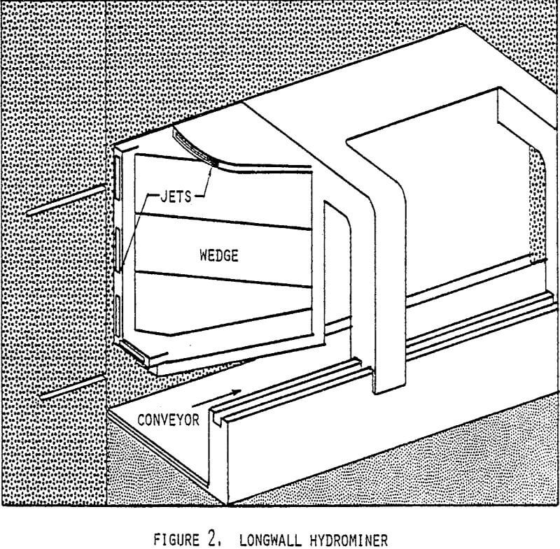 hydraulic mining longwall hydrominer