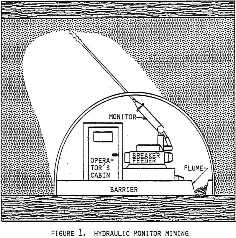 hydraulic mining monitor