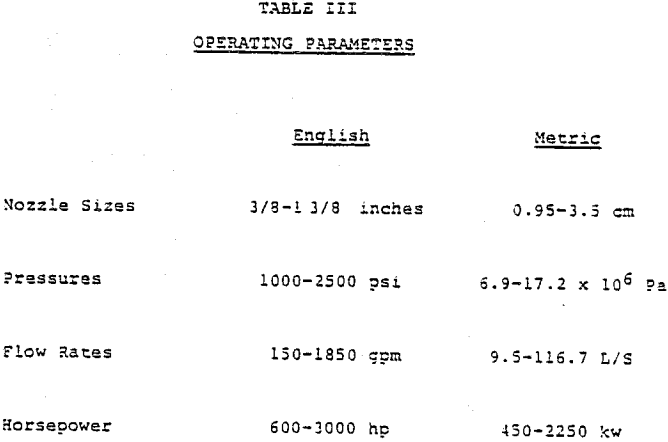 hydraulic mining operating parameters