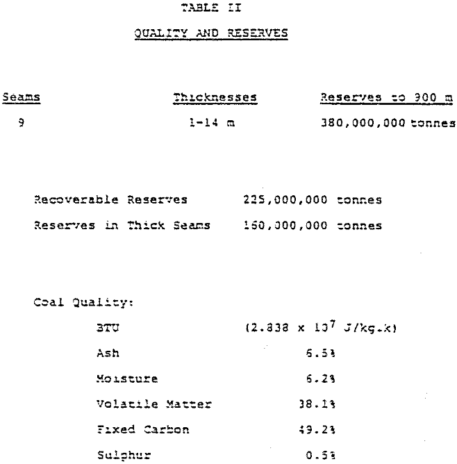 hydraulic mining quality and reserves