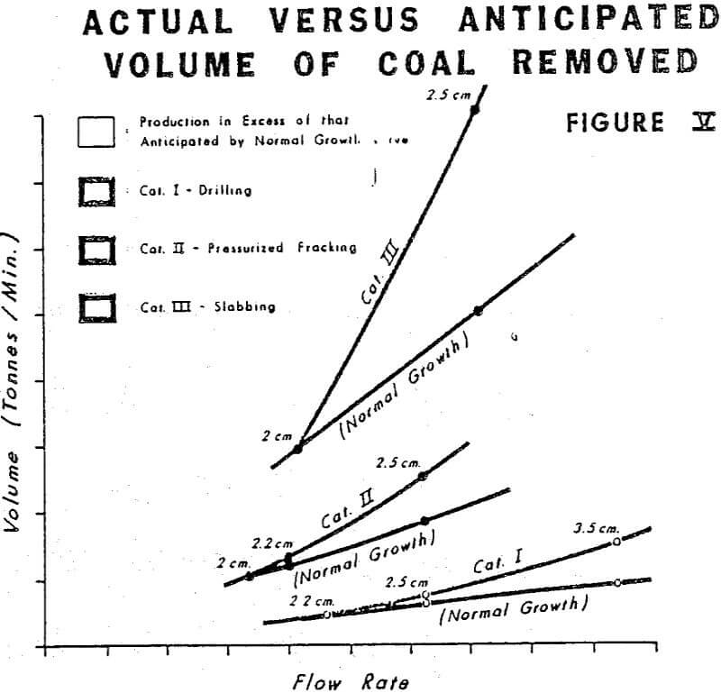 hydraulic mining volume of coal