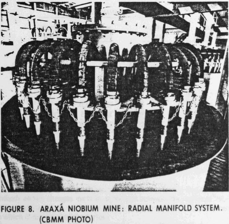 hydrocyclone radial manifold system