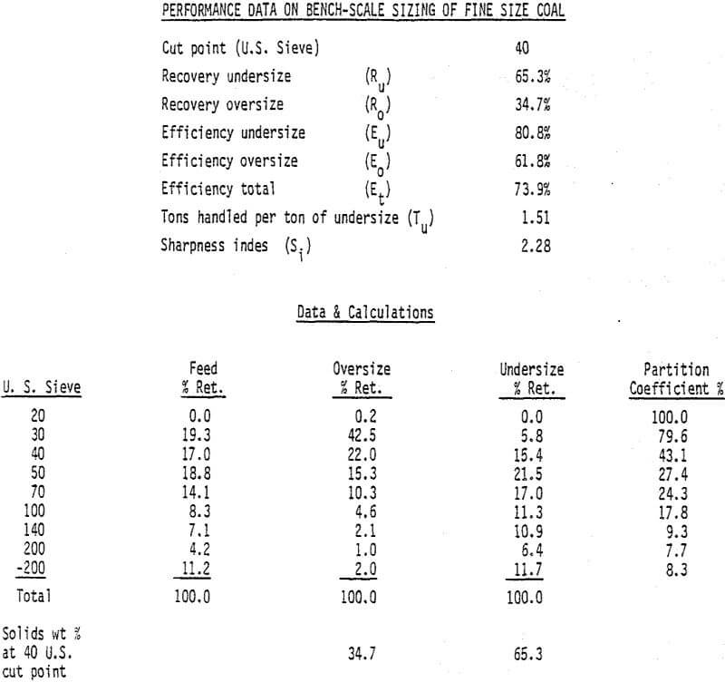 hydrosizing bench scale sizing