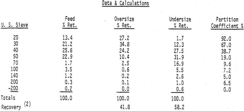 hydrosizing-data-calculation