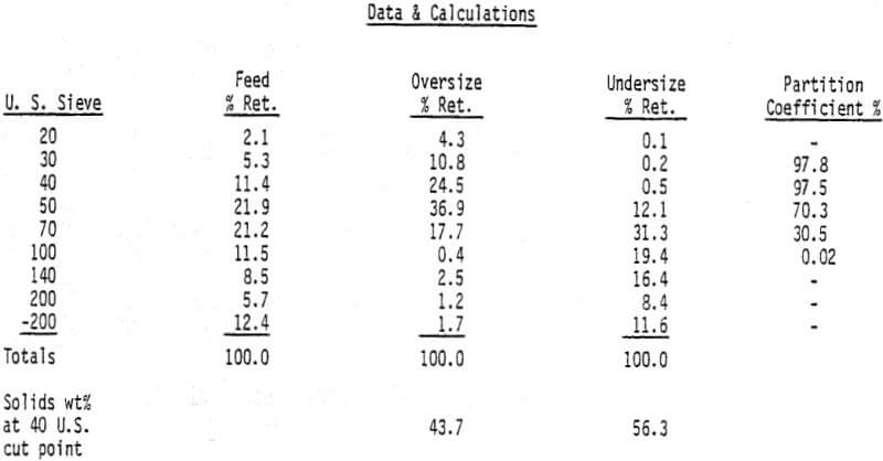 hydrosizing-data-and-calculation