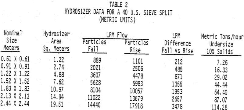 hydrosizing-data