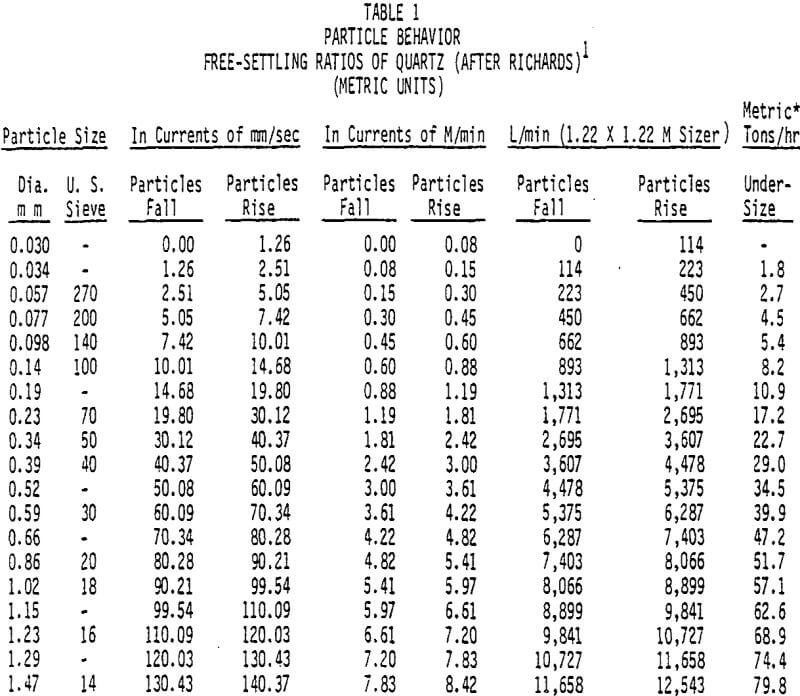 hydrosizing particle behavior