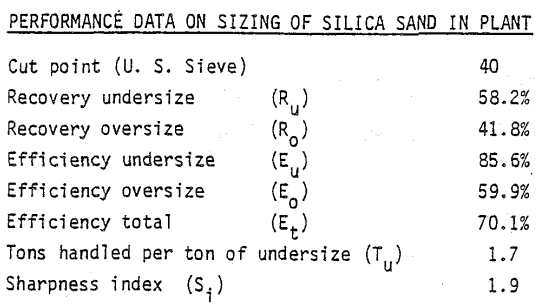 hydrosizing-performance-data-on-sizing