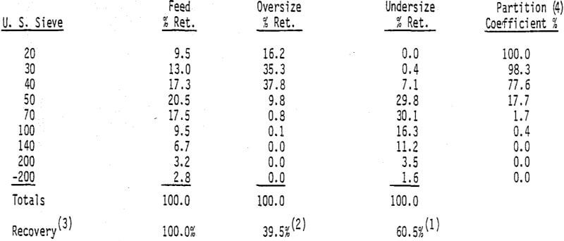 hydrosizing-performance-data