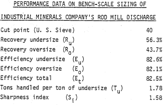 hydrosizing-rod-mill-discharge