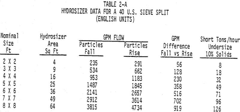 hydrosizing-split