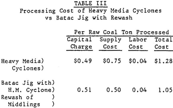 jig-coal-preparation-heavy-media-cyclones