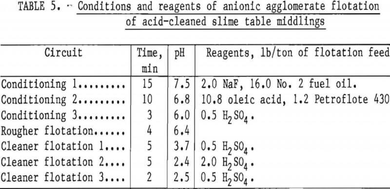 leach-residue-conditions