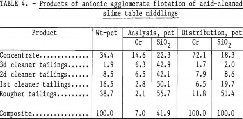 leach-residue-flotation