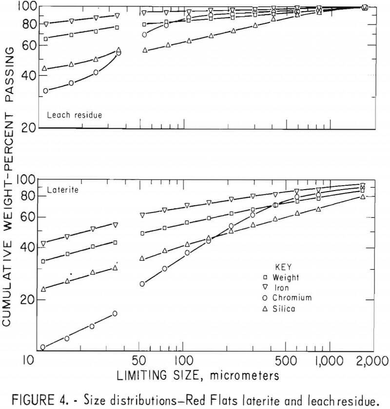 leach residue laterite