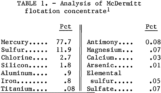 leaching-electrolysis-flotation-concentrate