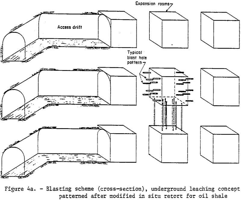 leaching manganese blasting scheme